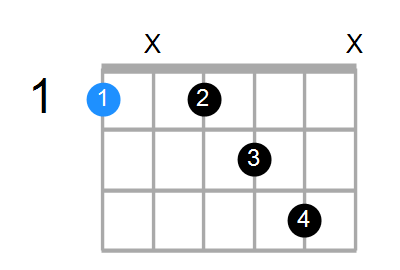 F7add13 Chord